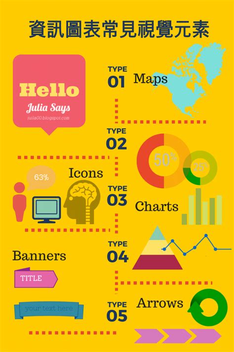 infographic 意思|資訊圖表